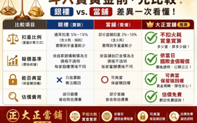 首頁 11 斗六賣黃金,去銀樓還是當舖?一次比較扣重、報價、典當彈性